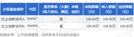 天盈资本配资 公告速递：红土创新货币基金2025年劳动节假期前的申购提示性