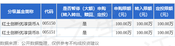 乐盈配资 公告速递：红土创新优淳货币基金2025年劳动节假期前的申购提示性