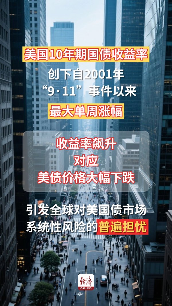 第一证券 【海报】美债信用严重降低！滥施关税是诱因 未来或有更多风险