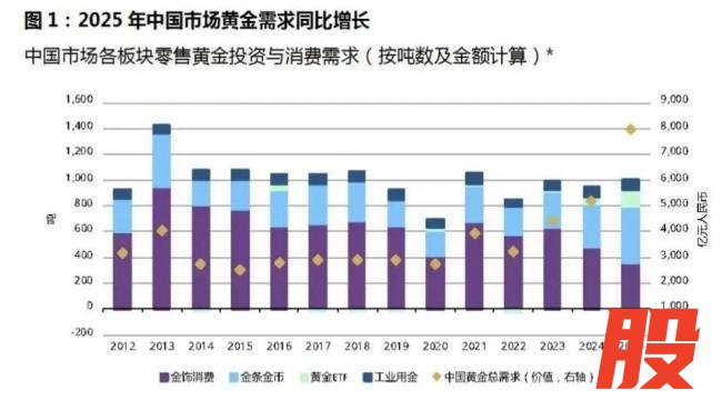 中国打响黄金“供应链保卫战” 破解资源卡脖子难题