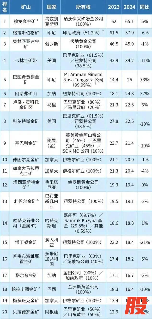 中国打响黄金“供应链保卫战” 破解资源卡脖子难题