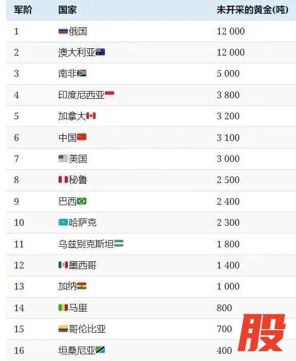 中国打响黄金“供应链保卫战” 破解资源卡脖子难题